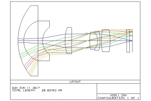 激光醫(yī)療鏡頭光路系統(tǒng)方案設(shè)計 激光光學系統(tǒng)設(shè)計